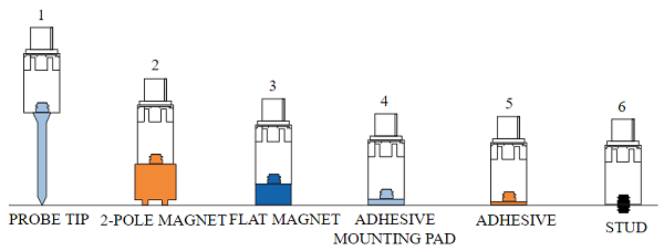 如何安装加速度计传感器，加速度计传感器不同的安装方式？(图1)