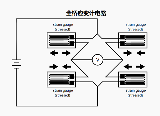 应变计称重传感器如何工作，应变计传感器的工作原理结构图？