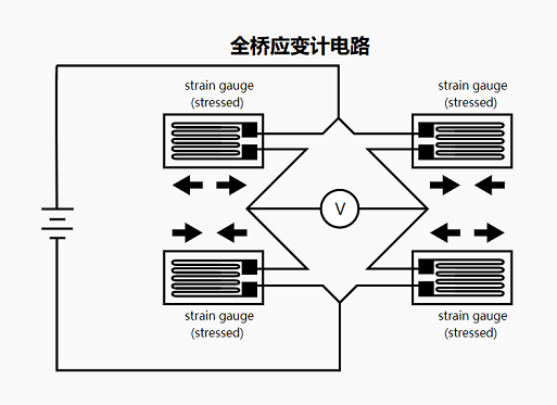 应变计称重传感器如何工作，应变计传感器的工作原理结构图？(图1)