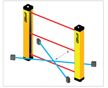 光幕传感器的四大功能特征，静音功能是一种提高安全性的有效方法(图1)