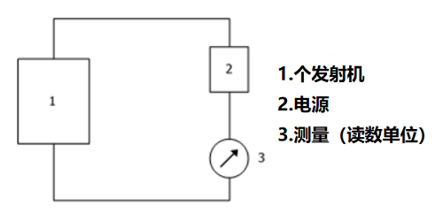 压力变送器和压力传感器的七个校准程序步骤流程(图1)