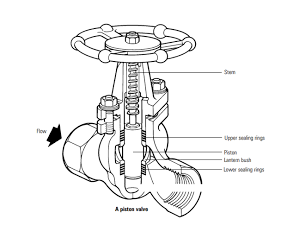 阀门定位器的工作原理系统装置，阀门定位器有哪些类型？(图1)