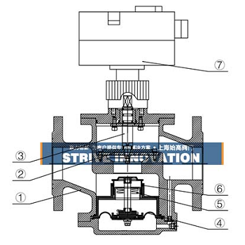 动态平衡电动调节阀的集成产品、主要零件和材料参数