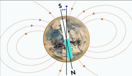 地磁传感器磁性的技术原理是什么，地磁传感器有几个好处？(图1)