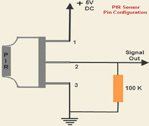 被动红外传感器由三个引脚组成，PIR传感器的组成结构！(图1)