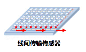 与CMOS传感器相比，CCD传感器有哪些技术优缺点？(图1)