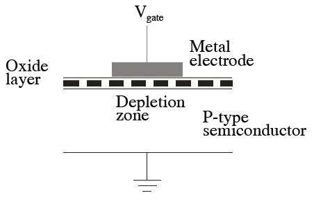图像CCD传感器的技术工作原理与CCD寄存器转移原理图