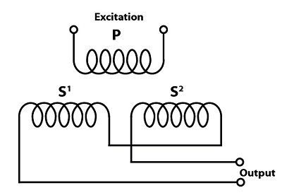 LVDT位移传感器的工作原理及原理图信号(图3)