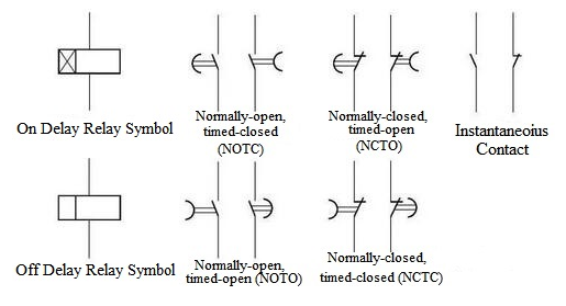 四类时间继电器接点的符号说明，时间继电器的符号原理图！(图1)
