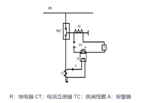 过电流继电器的类型：瞬时、定时和反时限的工作性质(图1)