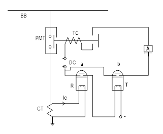 过电流继电器的类型：瞬时、定时和反时限的工作性质(图2)
