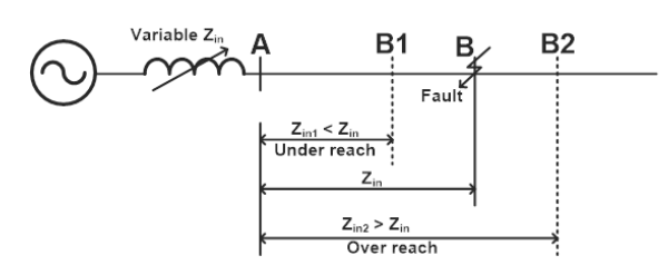 通过例子了解过电流继电器保护的优缺点作用(图2)