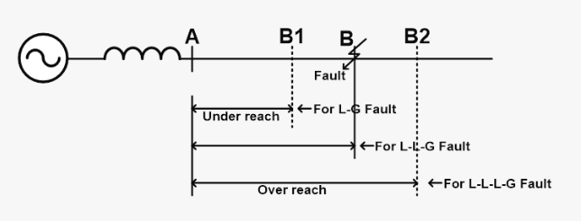 通过例子了解过电流继电器保护的优缺点作用(图1)