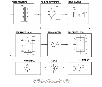 在使用的过程中如何了解欠压和过压保护电路？(图3)