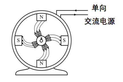 磁阻电机的基本工作原理简述，磁阻电机的操作特点！