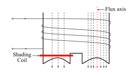 罩极感应电机如何工作，罩极感应电机的工作原理(图3)