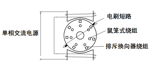 斥力感应步进电机的结构和工作原理特性有什么不同？