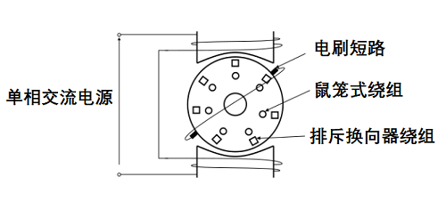 斥力感应步进电机的结构和工作原理特性有什么不同？(图1)