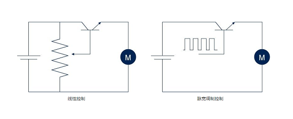 如何设置直流电机调速控制器，驱动电压控制的核心技术是什么？(图2)