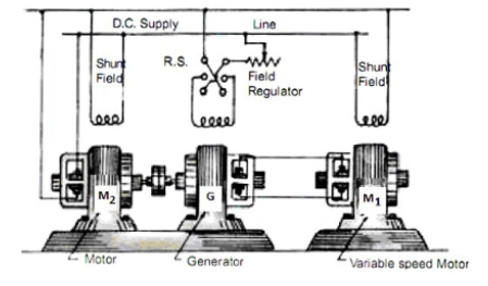 直流电机调速的多重电压控制方法(图1)