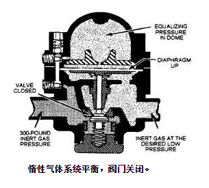 气体压力减压阀怎么投入使用，气体减压阀的工作使用程序？