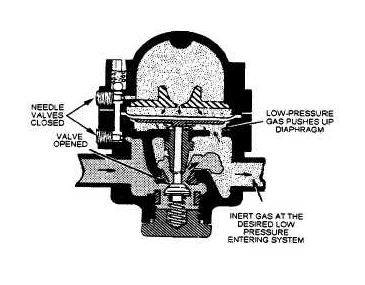 气体压力减压阀怎么投入使用，气体减压阀的工作使用程序？(图2)