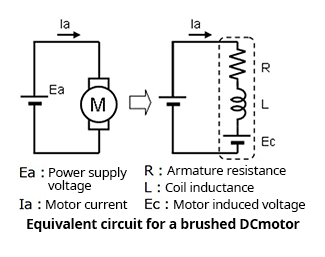 有刷直流电机的特性是什么，有刷直流电机的电机参数计算特性(图1)