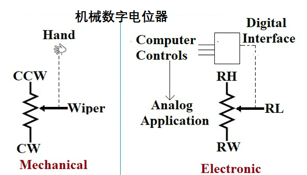 数字电位器的控制定义和不同类型数字电位器的应用(图2)
