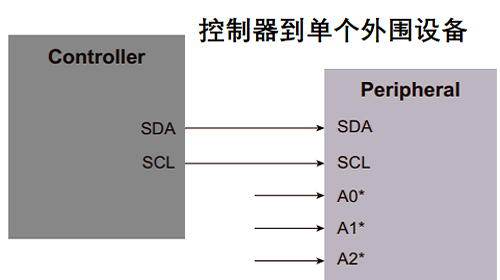 电子数字电位器的工作原理图解，电子电位器的电路图模块(图4)