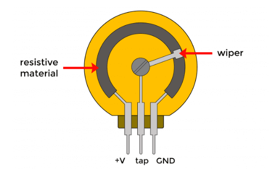 可变电阻器的基本原理分类，连接电位器与数字电位器性能！