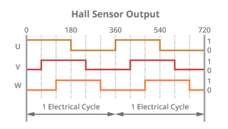 使用无刷直流电机换向的最有效方法(图2)