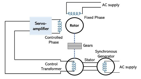 交流伺服电机工作原理的转矩及速度特性(图1)