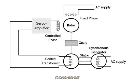 交流伺服电机的传递函数的工作原理定义(图1)