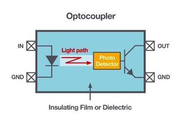 为什么需要使用光耦隔离器，光光耦隔离器有替代品吗？