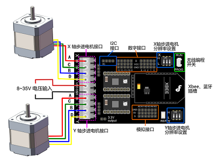 单片机控制步进电机驱动原理与应用实现精确位置控制(图1)