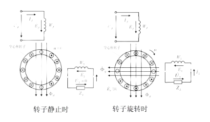 测速发电机的输出信号为多少，输出信号通常有以下几种类型？