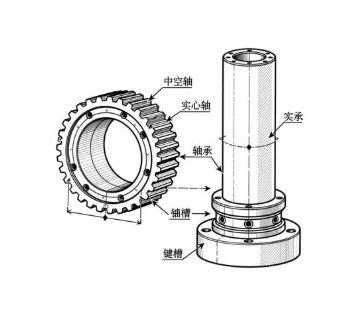三菱减速机中空轴实心轴,装配涂油规范要求?(图1) 三菱减速机中空轴实心轴,装配涂油规范要求?(图1)