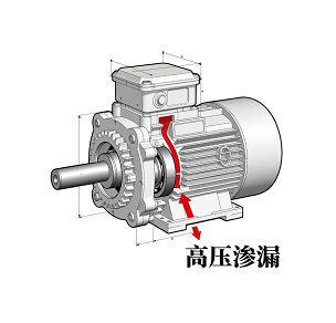 泰隆减速机冶金专用款，箱体结合面高压渗漏治理方案
