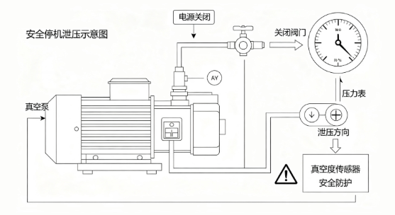 真空度传感器油污污染清理维护技巧