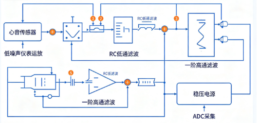 心音传感器采集杂音失真如何优化处理(图2)