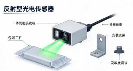 反射光电传感器包装工位定位检测技巧