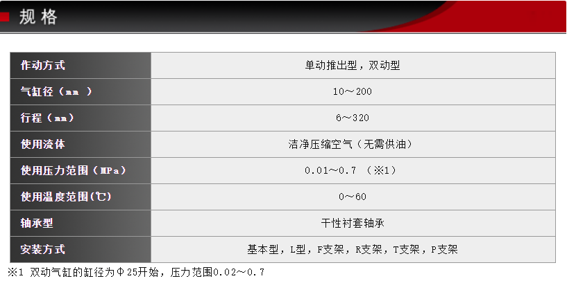 FCS-KSFK-63-78-S0藤仓标准气缸(图4)