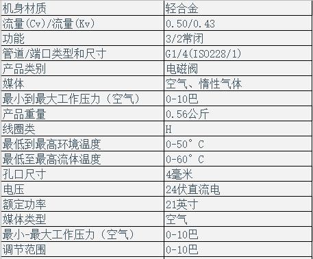 ASCO电气比例阀608110111(图3)