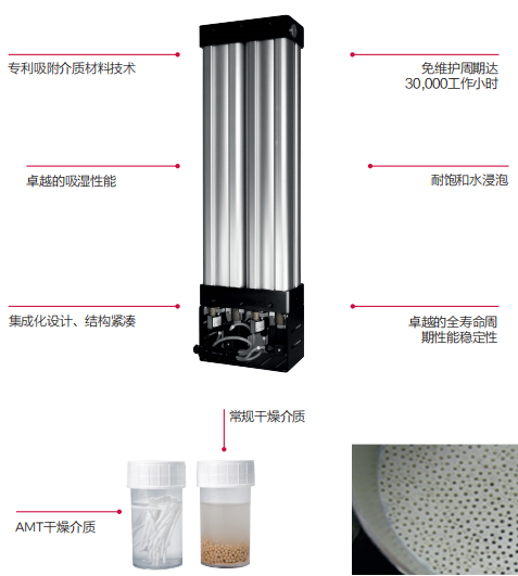 AMT干燥器在激光切割行业的解决方案(图4)