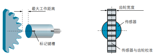 霍尔效应传感器的工作原理及安装输出模数(图3)