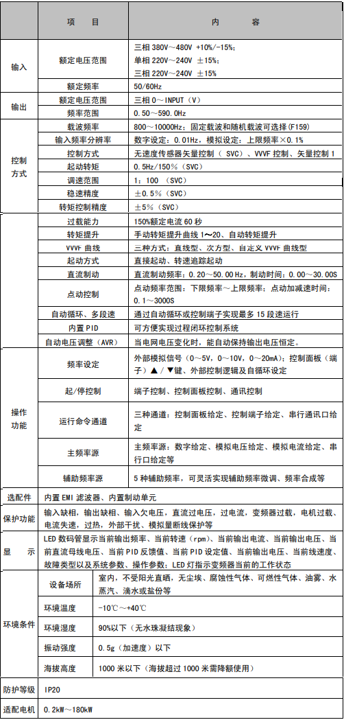 派克变频器10G-43-0080-BF产品型号(图3)