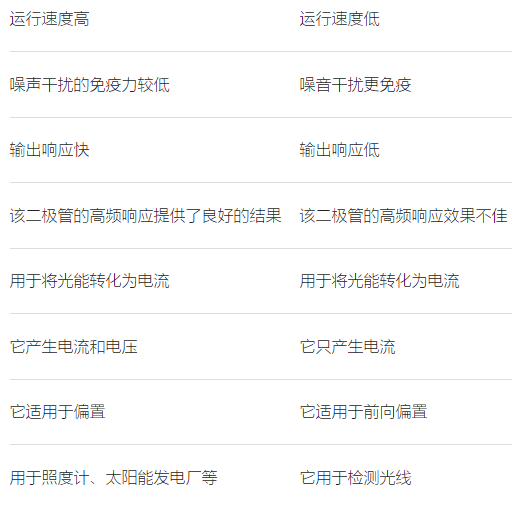 光电晶体管是不是比光电二极管更好一点，两者区别怎么样？(图2)