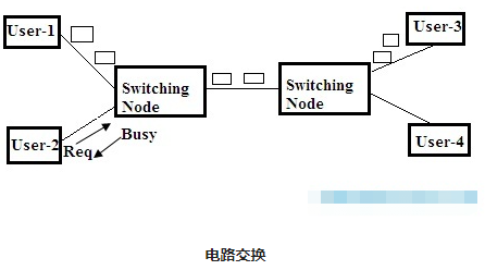 可以切换传输数据的电路交换原理