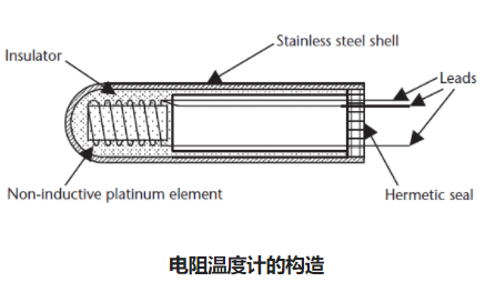 电阻温度计传感器电路工作原理和测量方程式(图2)
