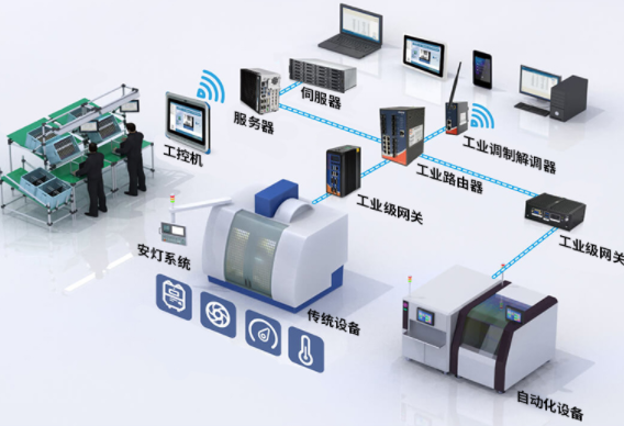 集成和自动化是连接企业至关重要的任务(图1)